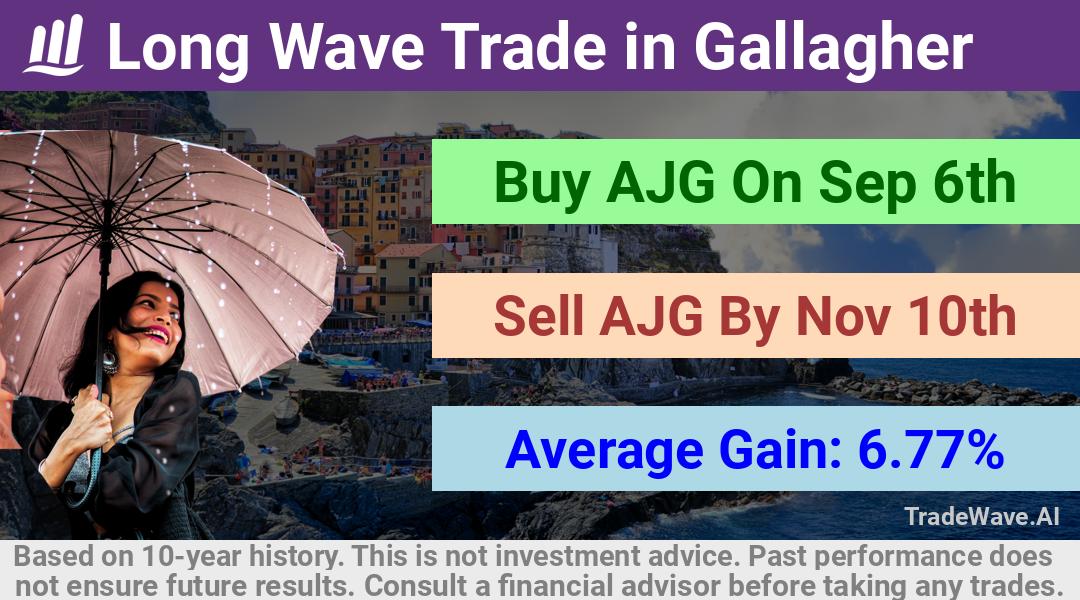 trade seasonals is a Seasonal Analytics Environment that helps inestors and traders find and analyze patterns based on time of the year. this is done by testing a date range for a financial instrument. Algoirthm also finds the top 10 opportunities daily. tradewave.ai