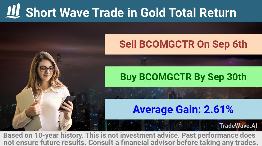 trade seasonals is a Seasonal Analytics Environment that helps inestors and traders find and analyze patterns based on time of the year. this is done by testing a date range for a financial instrument. Algoirthm also finds the top 10 opportunities daily. tradewave.ai