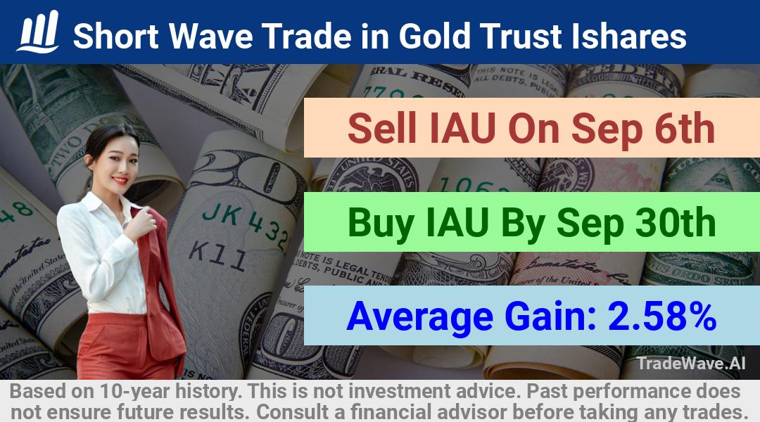 trade seasonals is a Seasonal Analytics Environment that helps inestors and traders find and analyze patterns based on time of the year. this is done by testing a date range for a financial instrument. Algoirthm also finds the top 10 opportunities daily. tradewave.ai