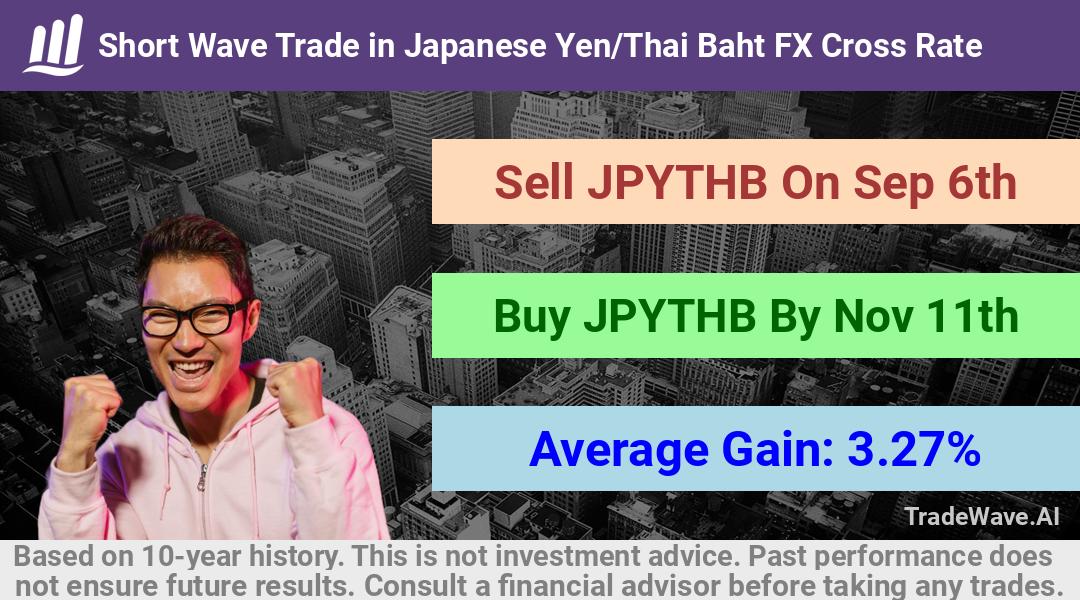 trade seasonals is a Seasonal Analytics Environment that helps inestors and traders find and analyze patterns based on time of the year. this is done by testing a date range for a financial instrument. Algoirthm also finds the top 10 opportunities daily. tradewave.ai