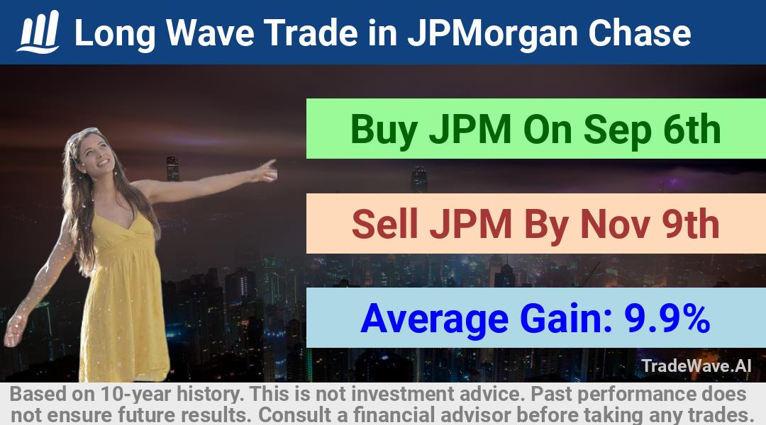 trade seasonals is a Seasonal Analytics Environment that helps inestors and traders find and analyze patterns based on time of the year. this is done by testing a date range for a financial instrument. Algoirthm also finds the top 10 opportunities daily. tradewave.ai