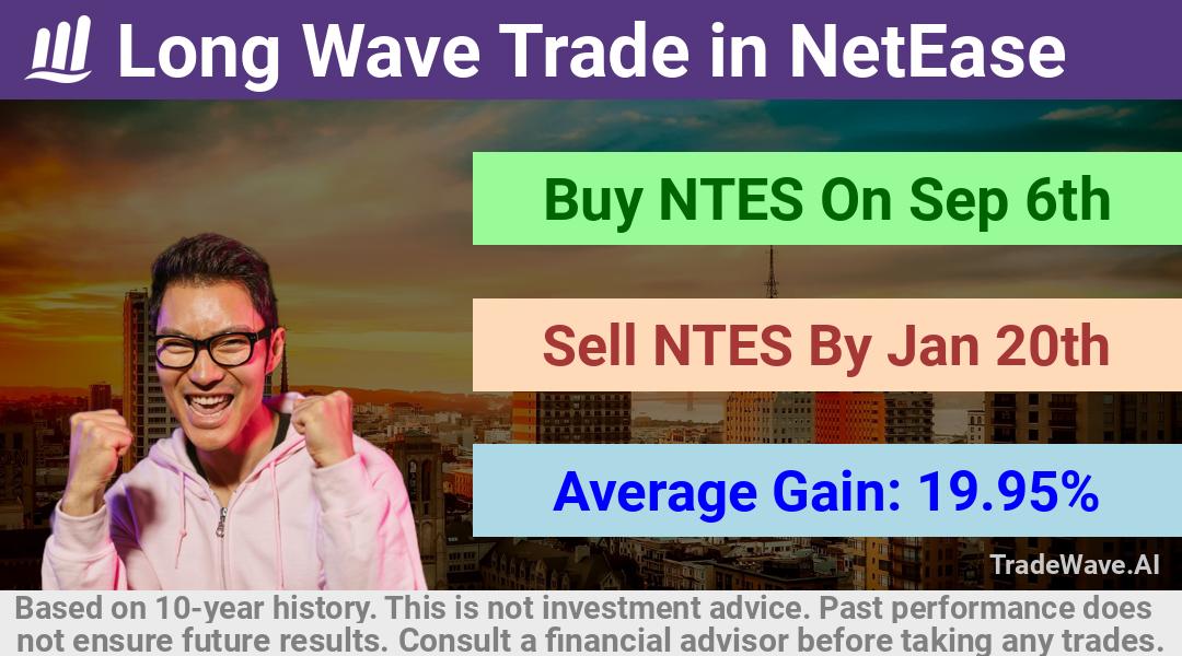 trade seasonals is a Seasonal Analytics Environment that helps inestors and traders find and analyze patterns based on time of the year. this is done by testing a date range for a financial instrument. Algoirthm also finds the top 10 opportunities daily. tradewave.ai