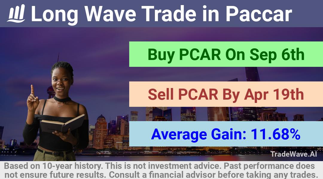 trade seasonals is a Seasonal Analytics Environment that helps inestors and traders find and analyze patterns based on time of the year. this is done by testing a date range for a financial instrument. Algoirthm also finds the top 10 opportunities daily. tradewave.ai