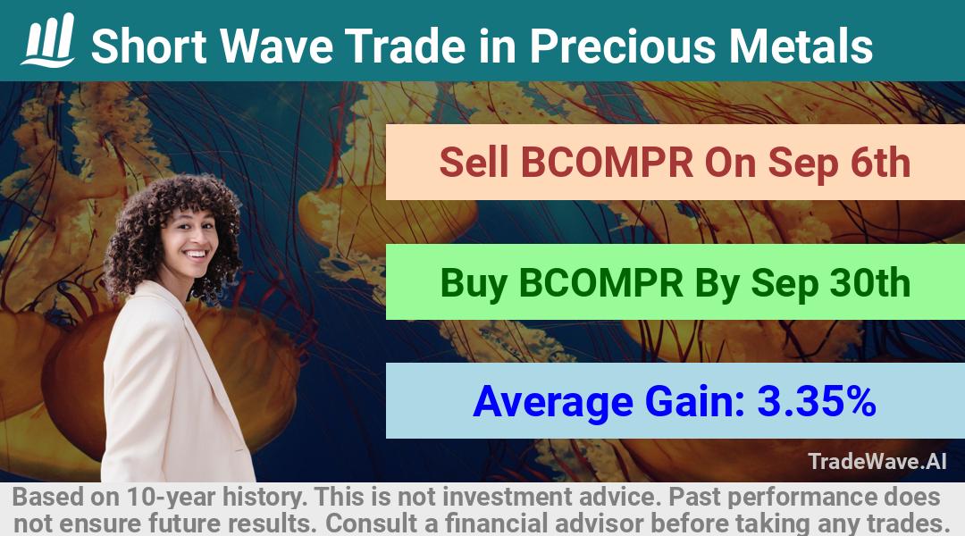 trade seasonals is a Seasonal Analytics Environment that helps inestors and traders find and analyze patterns based on time of the year. this is done by testing a date range for a financial instrument. Algoirthm also finds the top 10 opportunities daily. tradewave.ai