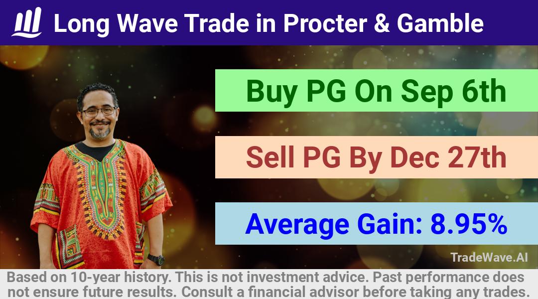 trade seasonals is a Seasonal Analytics Environment that helps inestors and traders find and analyze patterns based on time of the year. this is done by testing a date range for a financial instrument. Algoirthm also finds the top 10 opportunities daily. tradewave.ai