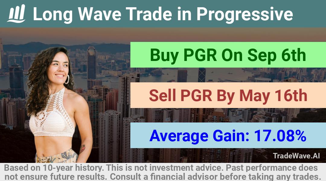 trade seasonals is a Seasonal Analytics Environment that helps inestors and traders find and analyze patterns based on time of the year. this is done by testing a date range for a financial instrument. Algoirthm also finds the top 10 opportunities daily. tradewave.ai