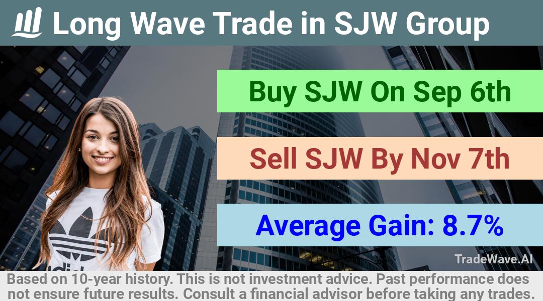 trade seasonals is a Seasonal Analytics Environment that helps inestors and traders find and analyze patterns based on time of the year. this is done by testing a date range for a financial instrument. Algoirthm also finds the top 10 opportunities daily. tradewave.ai