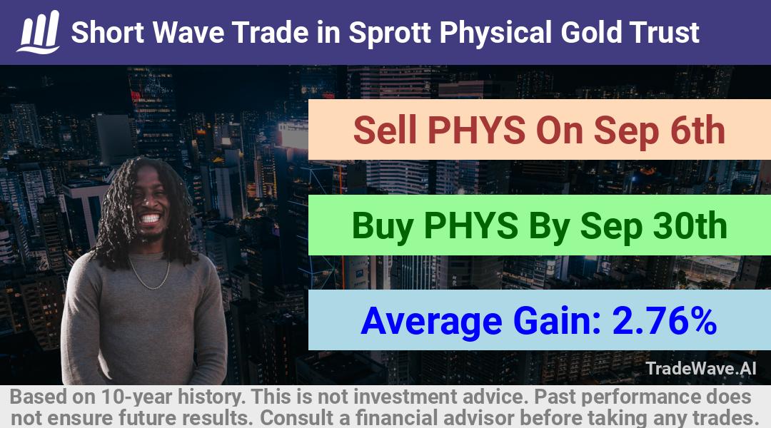 trade seasonals is a Seasonal Analytics Environment that helps inestors and traders find and analyze patterns based on time of the year. this is done by testing a date range for a financial instrument. Algoirthm also finds the top 10 opportunities daily. tradewave.ai