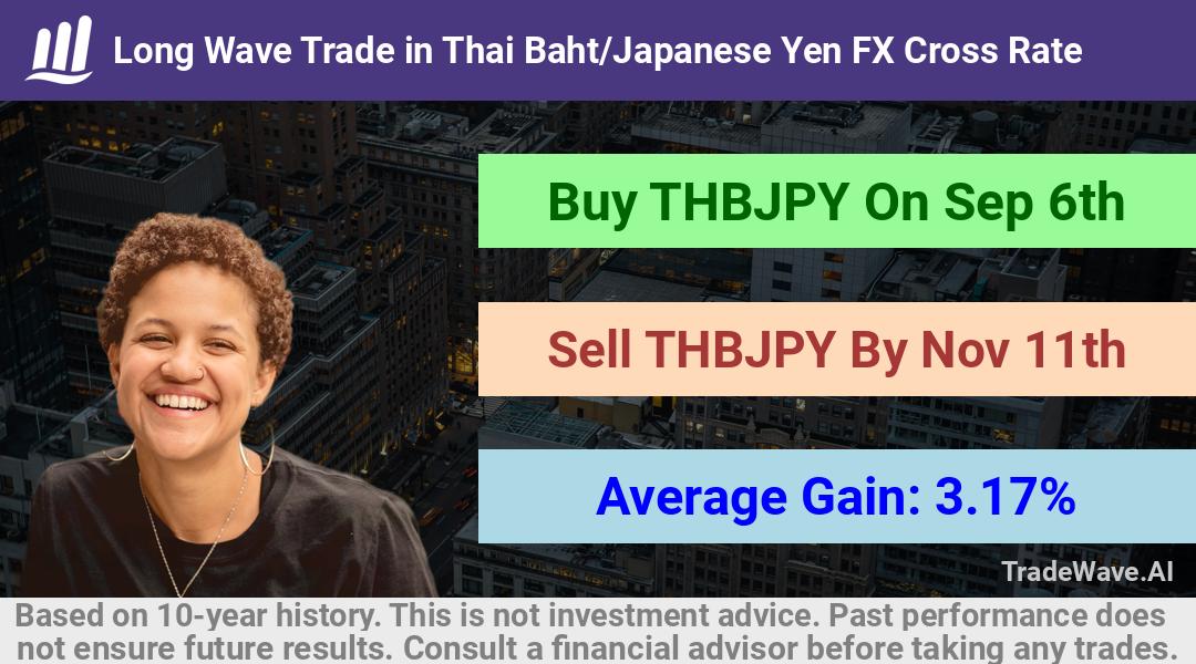 trade seasonals is a Seasonal Analytics Environment that helps inestors and traders find and analyze patterns based on time of the year. this is done by testing a date range for a financial instrument. Algoirthm also finds the top 10 opportunities daily. tradewave.ai