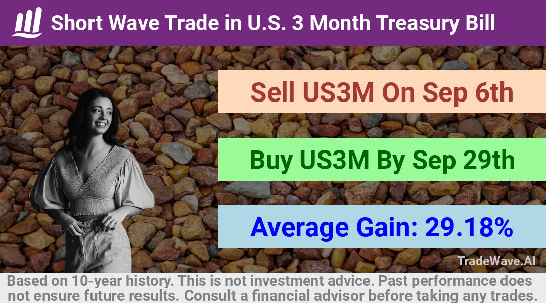 trade seasonals is a Seasonal Analytics Environment that helps inestors and traders find and analyze patterns based on time of the year. this is done by testing a date range for a financial instrument. Algoirthm also finds the top 10 opportunities daily. tradewave.ai