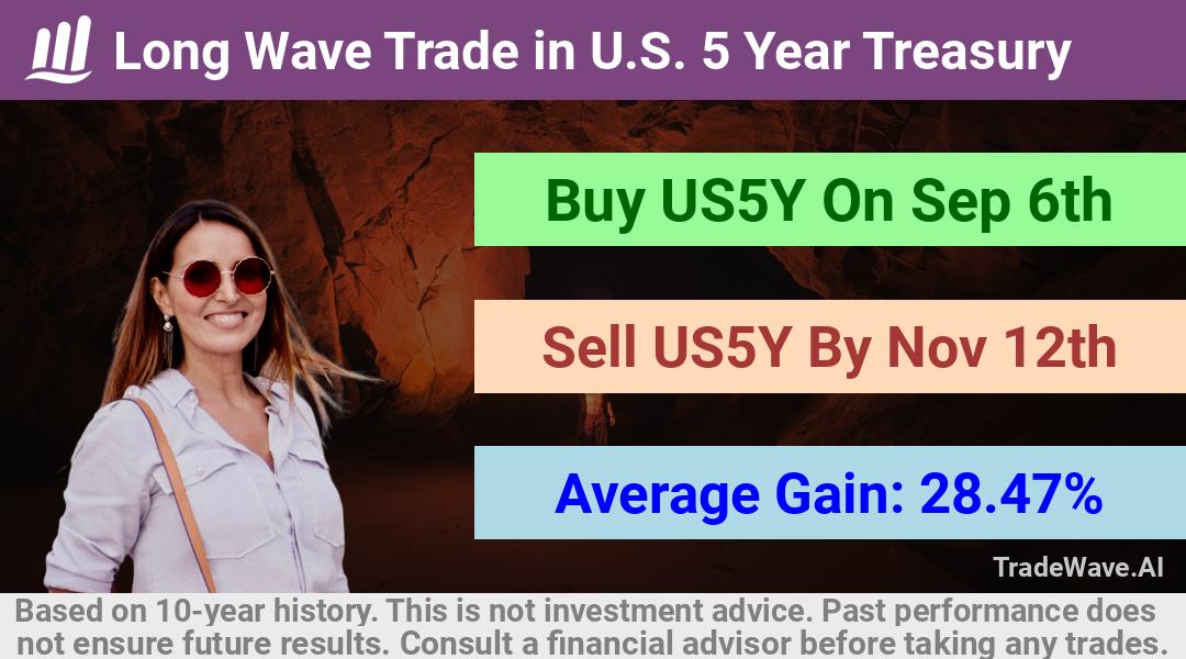 trade seasonals is a Seasonal Analytics Environment that helps inestors and traders find and analyze patterns based on time of the year. this is done by testing a date range for a financial instrument. Algoirthm also finds the top 10 opportunities daily. tradewave.ai