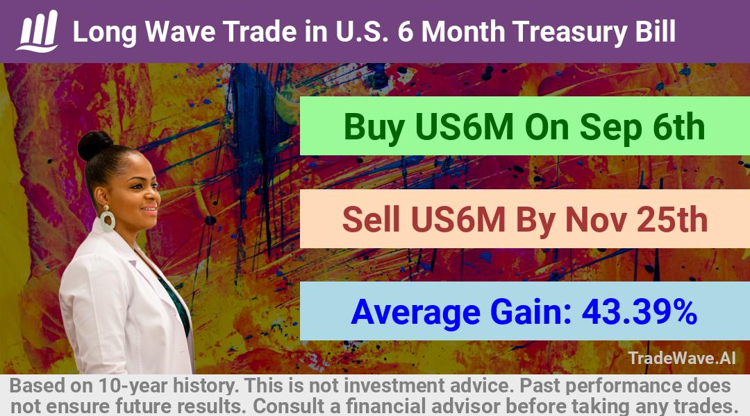 trade seasonals is a Seasonal Analytics Environment that helps inestors and traders find and analyze patterns based on time of the year. this is done by testing a date range for a financial instrument. Algoirthm also finds the top 10 opportunities daily. tradewave.ai