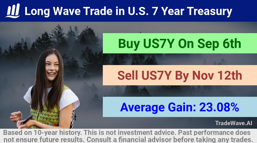 trade seasonals is a Seasonal Analytics Environment that helps inestors and traders find and analyze patterns based on time of the year. this is done by testing a date range for a financial instrument. Algoirthm also finds the top 10 opportunities daily. tradewave.ai