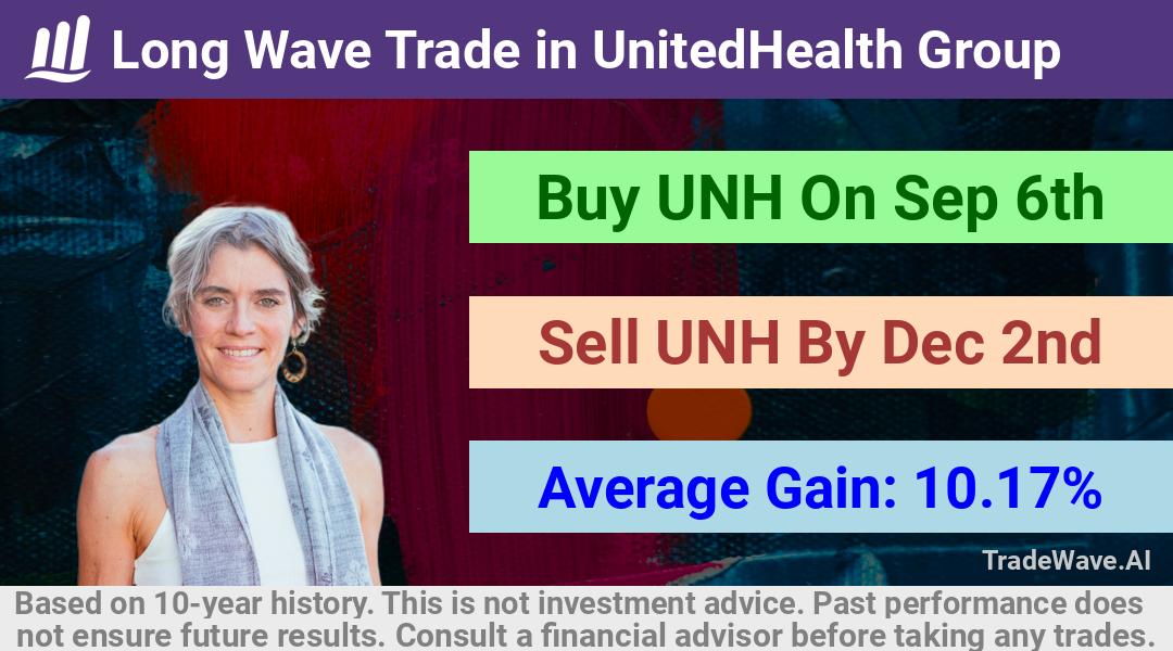 trade seasonals is a Seasonal Analytics Environment that helps inestors and traders find and analyze patterns based on time of the year. this is done by testing a date range for a financial instrument. Algoirthm also finds the top 10 opportunities daily. tradewave.ai