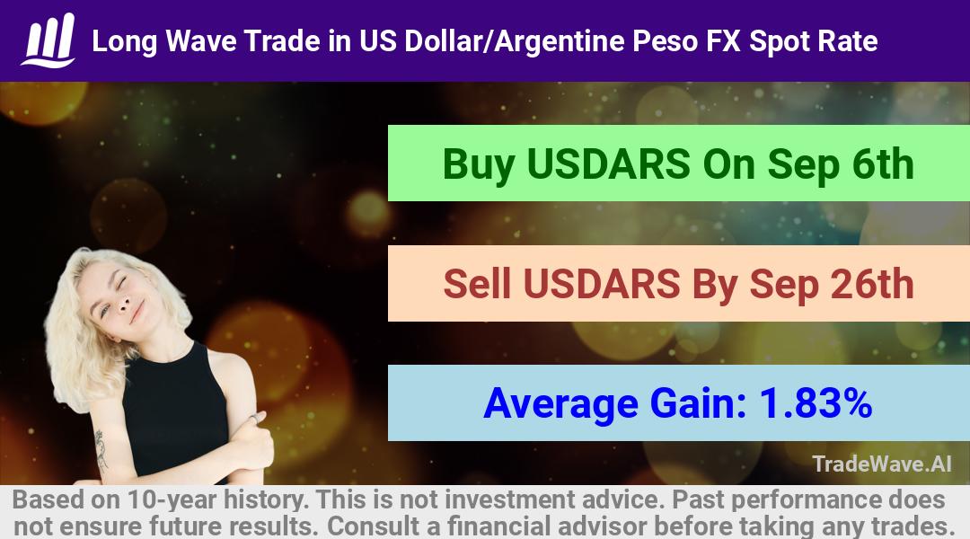 trade seasonals is a Seasonal Analytics Environment that helps inestors and traders find and analyze patterns based on time of the year. this is done by testing a date range for a financial instrument. Algoirthm also finds the top 10 opportunities daily. tradewave.ai