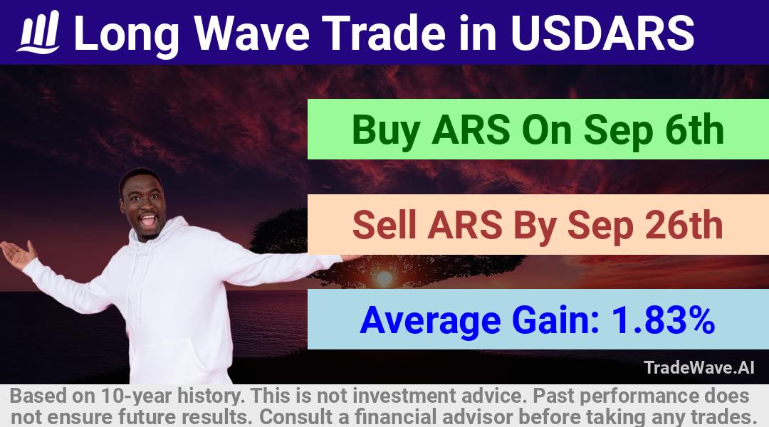 trade seasonals is a Seasonal Analytics Environment that helps inestors and traders find and analyze patterns based on time of the year. this is done by testing a date range for a financial instrument. Algoirthm also finds the top 10 opportunities daily. tradewave.ai