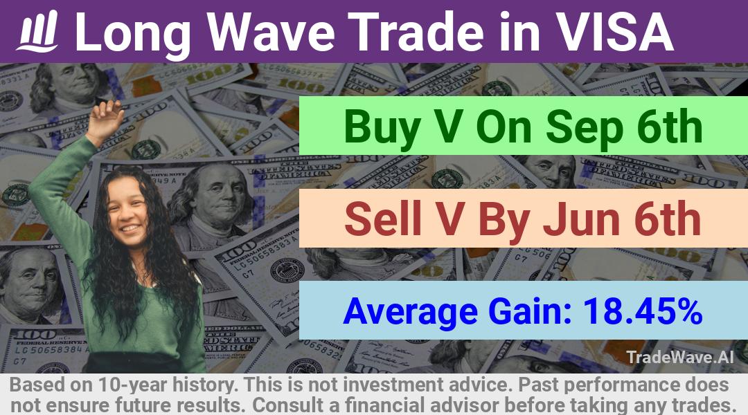 trade seasonals is a Seasonal Analytics Environment that helps inestors and traders find and analyze patterns based on time of the year. this is done by testing a date range for a financial instrument. Algoirthm also finds the top 10 opportunities daily. tradewave.ai