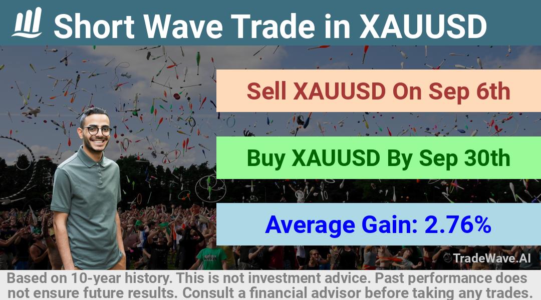 trade seasonals is a Seasonal Analytics Environment that helps inestors and traders find and analyze patterns based on time of the year. this is done by testing a date range for a financial instrument. Algoirthm also finds the top 10 opportunities daily. tradewave.ai