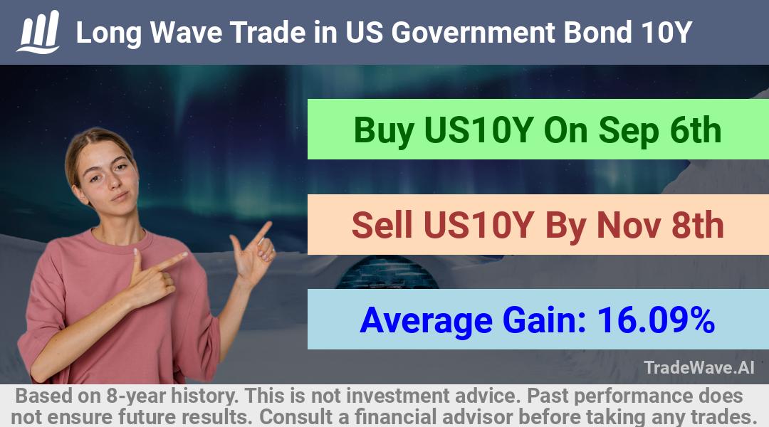 trade seasonals is a Seasonal Analytics Environment that helps inestors and traders find and analyze patterns based on time of the year. this is done by testing a date range for a financial instrument. Algoirthm also finds the top 10 opportunities daily. tradewave.ai