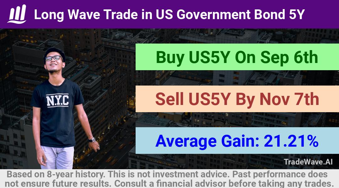 trade seasonals is a Seasonal Analytics Environment that helps inestors and traders find and analyze patterns based on time of the year. this is done by testing a date range for a financial instrument. Algoirthm also finds the top 10 opportunities daily. tradewave.ai