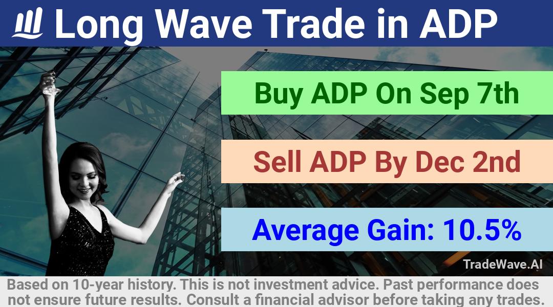 trade seasonals is a Seasonal Analytics Environment that helps inestors and traders find and analyze patterns based on time of the year. this is done by testing a date range for a financial instrument. Algoirthm also finds the top 10 opportunities daily. tradewave.ai