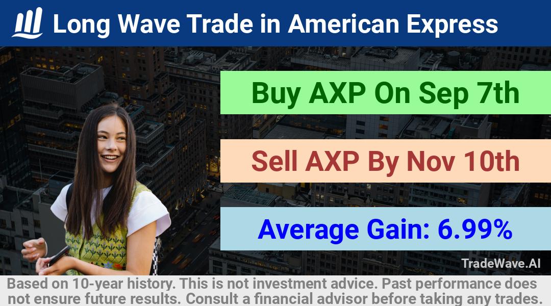 trade seasonals is a Seasonal Analytics Environment that helps inestors and traders find and analyze patterns based on time of the year. this is done by testing a date range for a financial instrument. Algoirthm also finds the top 10 opportunities daily. tradewave.ai