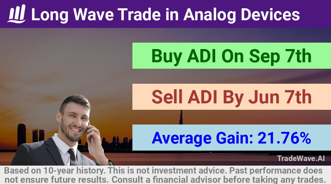 trade seasonals is a Seasonal Analytics Environment that helps inestors and traders find and analyze patterns based on time of the year. this is done by testing a date range for a financial instrument. Algoirthm also finds the top 10 opportunities daily. tradewave.ai