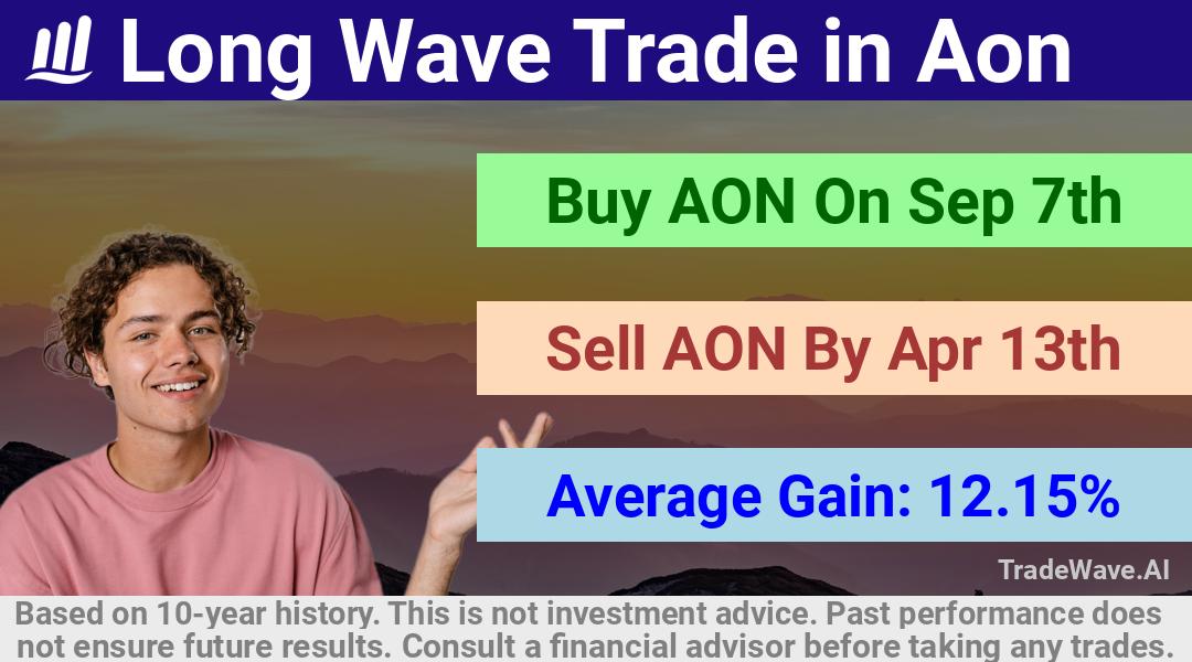 trade seasonals is a Seasonal Analytics Environment that helps inestors and traders find and analyze patterns based on time of the year. this is done by testing a date range for a financial instrument. Algoirthm also finds the top 10 opportunities daily. tradewave.ai