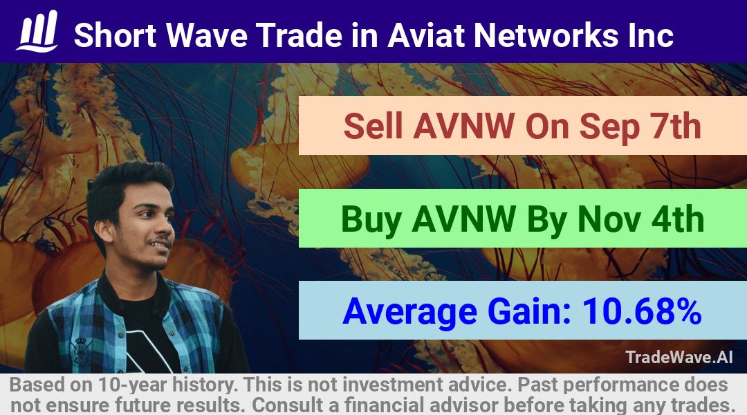 trade seasonals is a Seasonal Analytics Environment that helps inestors and traders find and analyze patterns based on time of the year. this is done by testing a date range for a financial instrument. Algoirthm also finds the top 10 opportunities daily. tradewave.ai