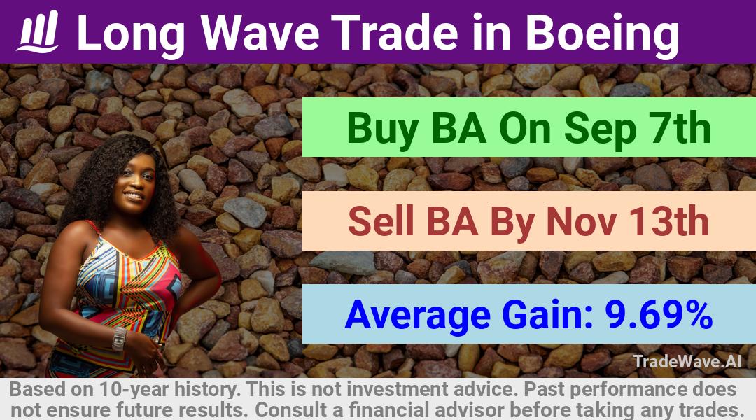 trade seasonals is a Seasonal Analytics Environment that helps inestors and traders find and analyze patterns based on time of the year. this is done by testing a date range for a financial instrument. Algoirthm also finds the top 10 opportunities daily. tradewave.ai