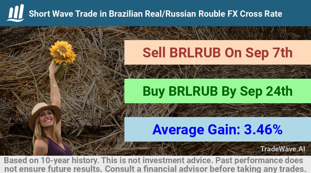 trade seasonals is a Seasonal Analytics Environment that helps inestors and traders find and analyze patterns based on time of the year. this is done by testing a date range for a financial instrument. Algoirthm also finds the top 10 opportunities daily. tradewave.ai