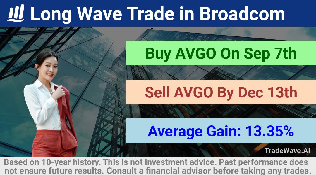 trade seasonals is a Seasonal Analytics Environment that helps inestors and traders find and analyze patterns based on time of the year. this is done by testing a date range for a financial instrument. Algoirthm also finds the top 10 opportunities daily. tradewave.ai