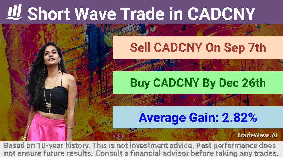 trade seasonals is a Seasonal Analytics Environment that helps inestors and traders find and analyze patterns based on time of the year. this is done by testing a date range for a financial instrument. Algoirthm also finds the top 10 opportunities daily. tradewave.ai