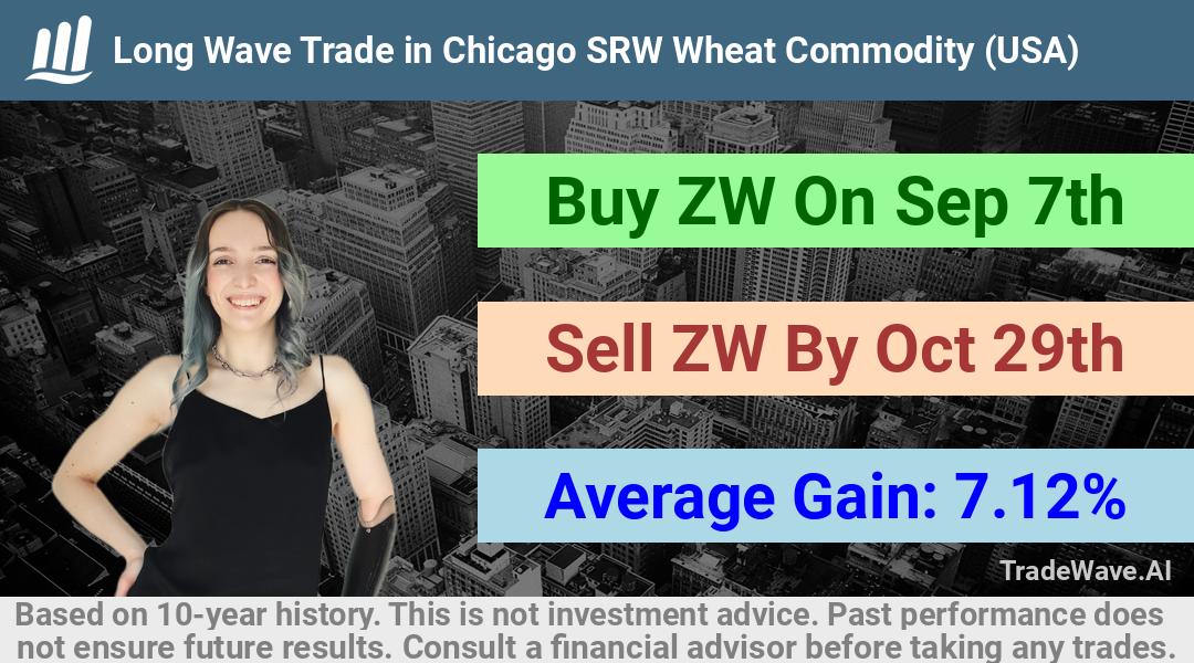 trade seasonals is a Seasonal Analytics Environment that helps inestors and traders find and analyze patterns based on time of the year. this is done by testing a date range for a financial instrument. Algoirthm also finds the top 10 opportunities daily. tradewave.ai