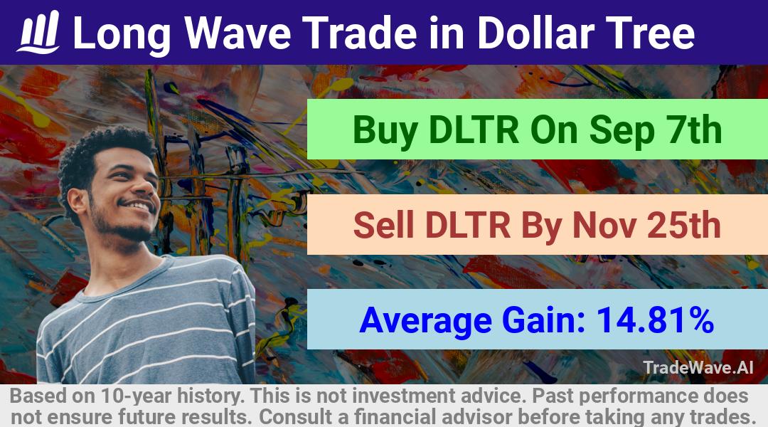 trade seasonals is a Seasonal Analytics Environment that helps inestors and traders find and analyze patterns based on time of the year. this is done by testing a date range for a financial instrument. Algoirthm also finds the top 10 opportunities daily. tradewave.ai