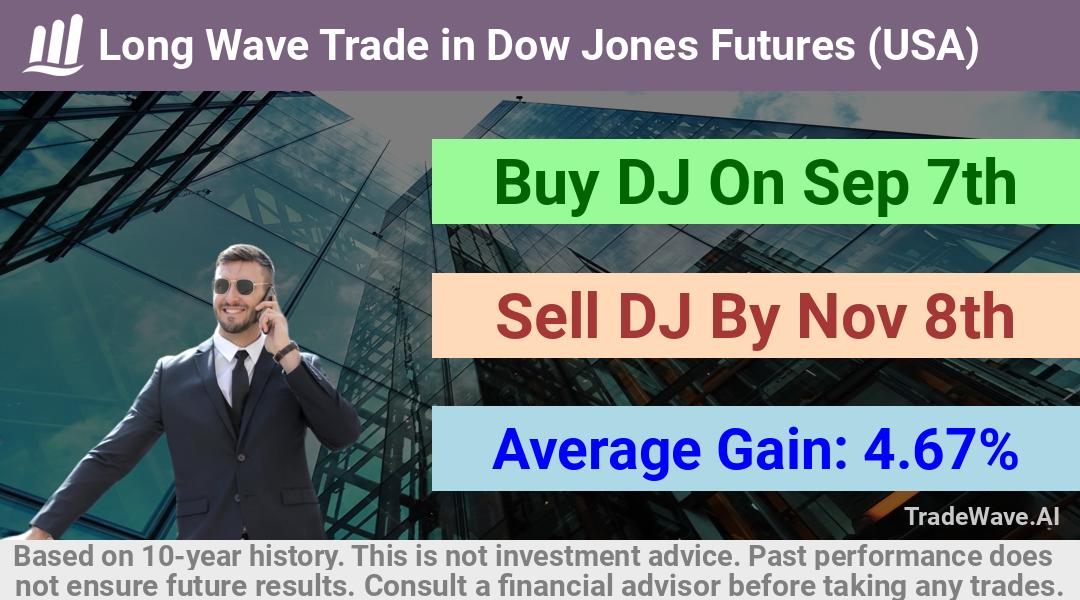 trade seasonals is a Seasonal Analytics Environment that helps inestors and traders find and analyze patterns based on time of the year. this is done by testing a date range for a financial instrument. Algoirthm also finds the top 10 opportunities daily. tradewave.ai