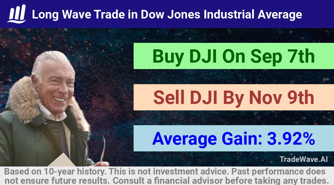 trade seasonals is a Seasonal Analytics Environment that helps inestors and traders find and analyze patterns based on time of the year. this is done by testing a date range for a financial instrument. Algoirthm also finds the top 10 opportunities daily. tradewave.ai