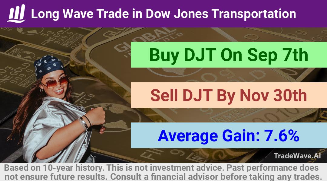 trade seasonals is a Seasonal Analytics Environment that helps inestors and traders find and analyze patterns based on time of the year. this is done by testing a date range for a financial instrument. Algoirthm also finds the top 10 opportunities daily. tradewave.ai