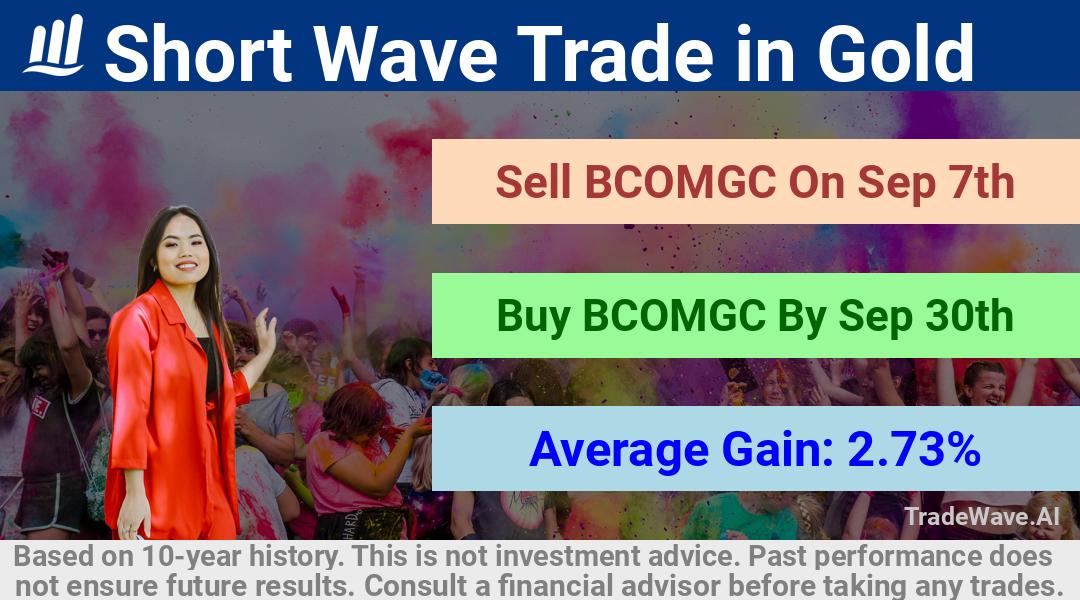 trade seasonals is a Seasonal Analytics Environment that helps inestors and traders find and analyze patterns based on time of the year. this is done by testing a date range for a financial instrument. Algoirthm also finds the top 10 opportunities daily. tradewave.ai