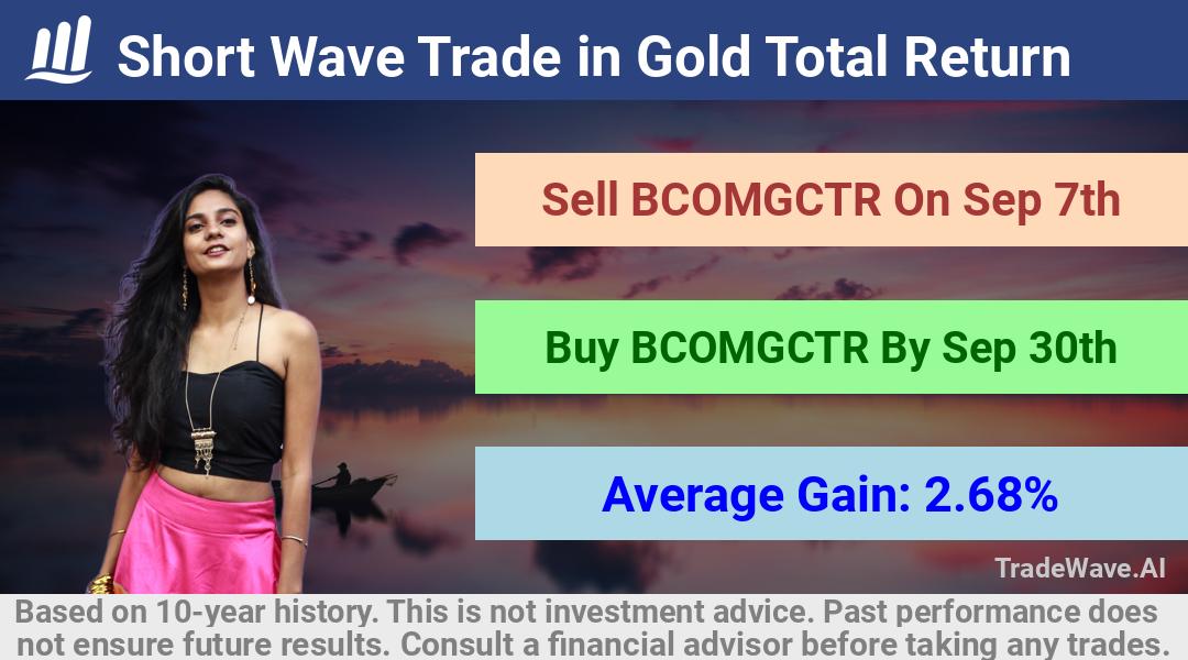 trade seasonals is a Seasonal Analytics Environment that helps inestors and traders find and analyze patterns based on time of the year. this is done by testing a date range for a financial instrument. Algoirthm also finds the top 10 opportunities daily. tradewave.ai