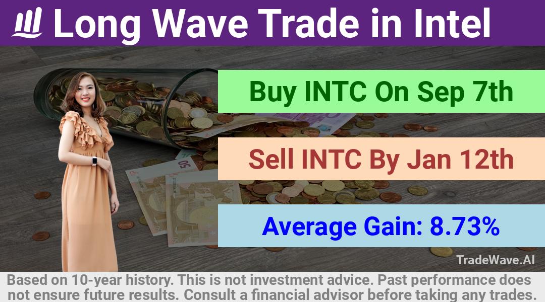 trade seasonals is a Seasonal Analytics Environment that helps inestors and traders find and analyze patterns based on time of the year. this is done by testing a date range for a financial instrument. Algoirthm also finds the top 10 opportunities daily. tradewave.ai