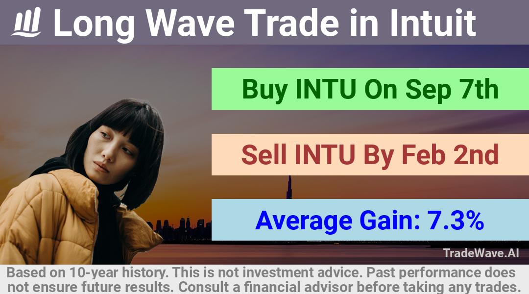 trade seasonals is a Seasonal Analytics Environment that helps inestors and traders find and analyze patterns based on time of the year. this is done by testing a date range for a financial instrument. Algoirthm also finds the top 10 opportunities daily. tradewave.ai