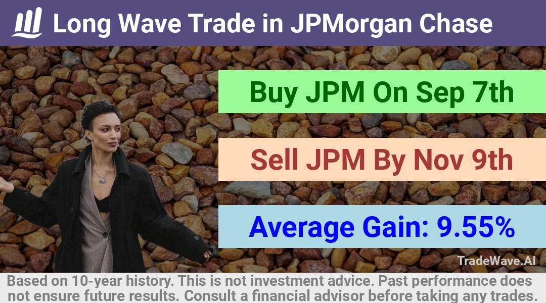 trade seasonals is a Seasonal Analytics Environment that helps inestors and traders find and analyze patterns based on time of the year. this is done by testing a date range for a financial instrument. Algoirthm also finds the top 10 opportunities daily. tradewave.ai