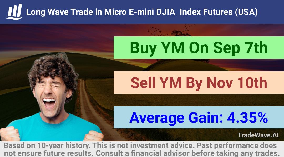 trade seasonals is a Seasonal Analytics Environment that helps inestors and traders find and analyze patterns based on time of the year. this is done by testing a date range for a financial instrument. Algoirthm also finds the top 10 opportunities daily. tradewave.ai