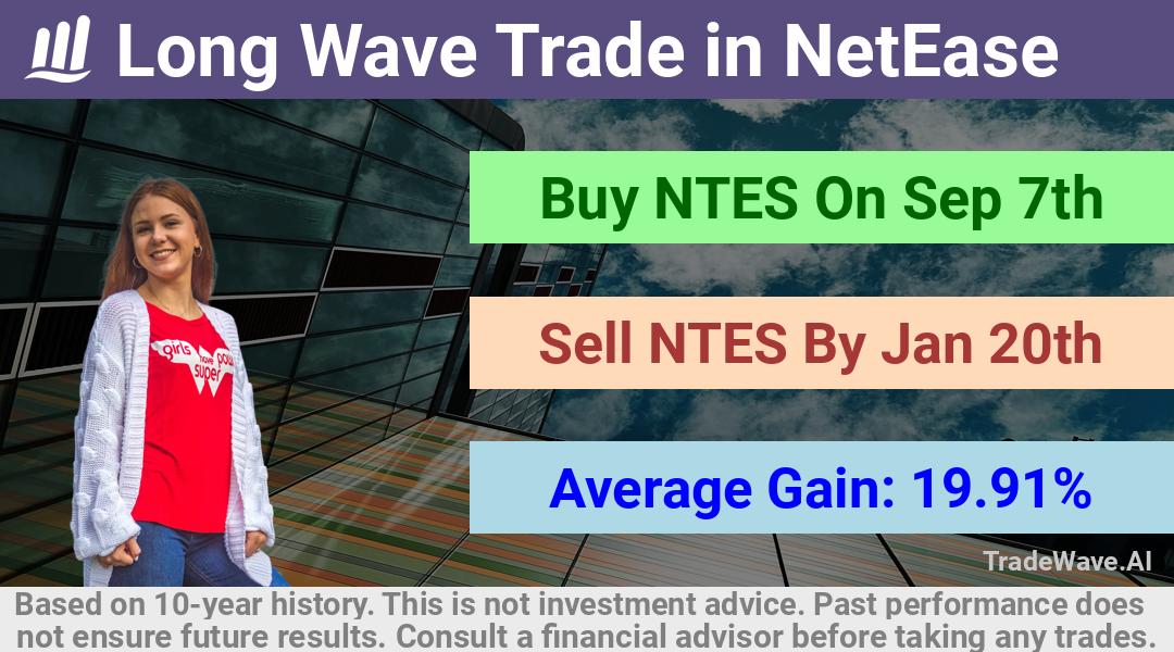 trade seasonals is a Seasonal Analytics Environment that helps inestors and traders find and analyze patterns based on time of the year. this is done by testing a date range for a financial instrument. Algoirthm also finds the top 10 opportunities daily. tradewave.ai