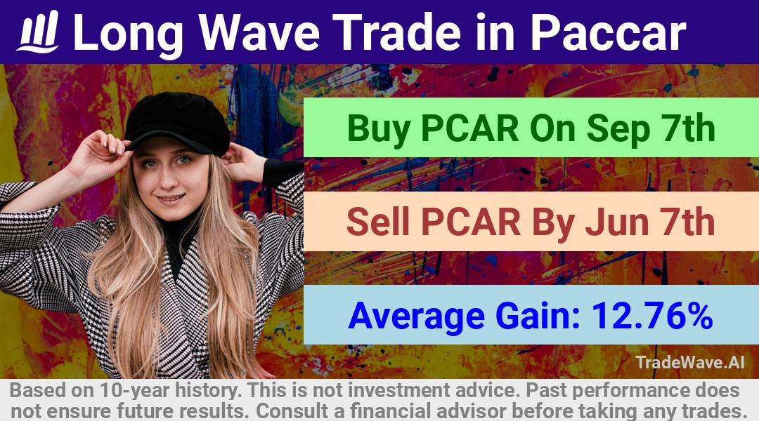 trade seasonals is a Seasonal Analytics Environment that helps inestors and traders find and analyze patterns based on time of the year. this is done by testing a date range for a financial instrument. Algoirthm also finds the top 10 opportunities daily. tradewave.ai