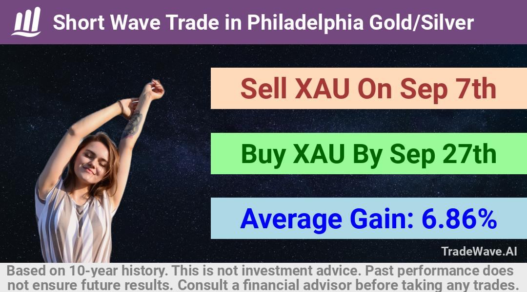 trade seasonals is a Seasonal Analytics Environment that helps inestors and traders find and analyze patterns based on time of the year. this is done by testing a date range for a financial instrument. Algoirthm also finds the top 10 opportunities daily. tradewave.ai