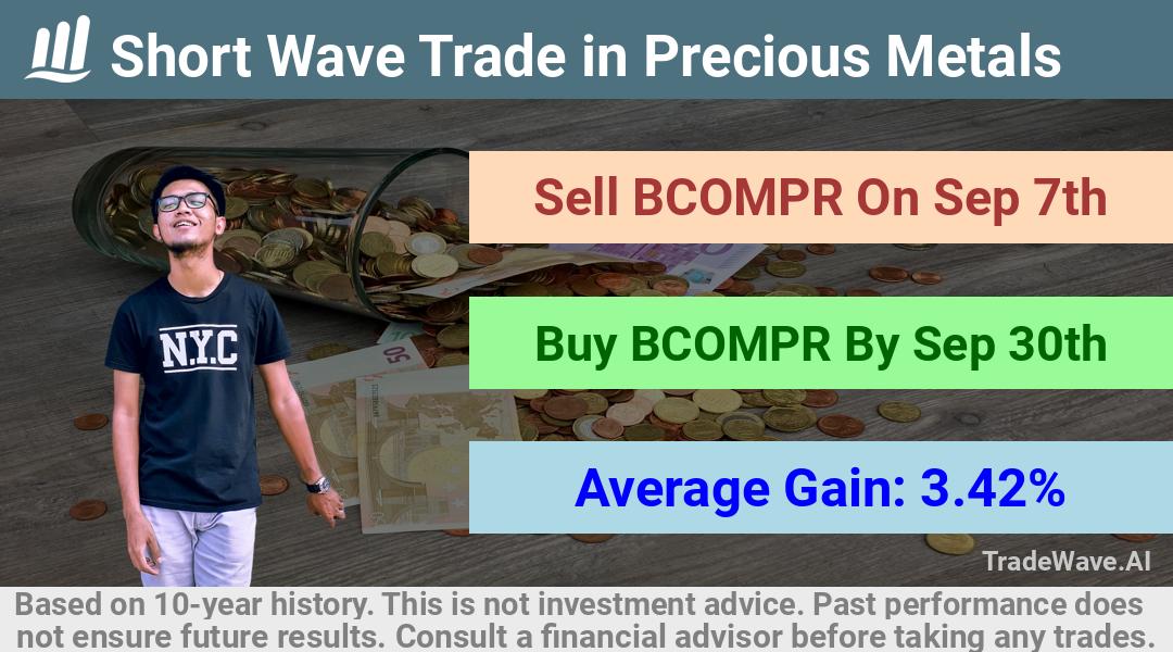 trade seasonals is a Seasonal Analytics Environment that helps inestors and traders find and analyze patterns based on time of the year. this is done by testing a date range for a financial instrument. Algoirthm also finds the top 10 opportunities daily. tradewave.ai