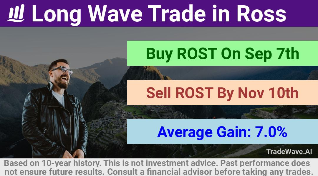 trade seasonals is a Seasonal Analytics Environment that helps inestors and traders find and analyze patterns based on time of the year. this is done by testing a date range for a financial instrument. Algoirthm also finds the top 10 opportunities daily. tradewave.ai