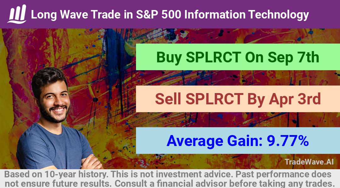 trade seasonals is a Seasonal Analytics Environment that helps inestors and traders find and analyze patterns based on time of the year. this is done by testing a date range for a financial instrument. Algoirthm also finds the top 10 opportunities daily. tradewave.ai